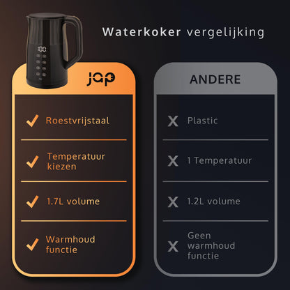 Calidaqua Waterkoker – Met Warmhoudfunctie